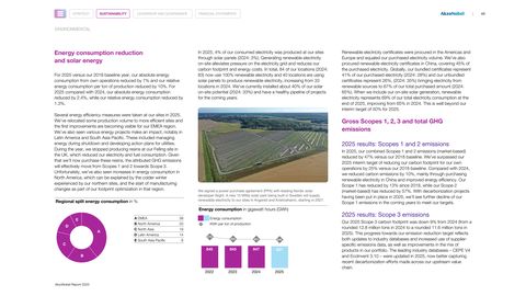 Emissions data extracted from page 45