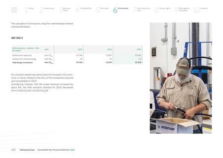 Emissions data extracted from page 102