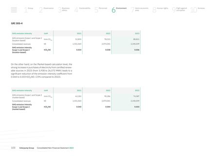 Emissions data extracted from page 103
