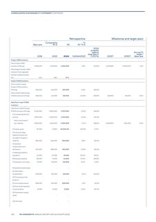 Emissions data extracted from page 142