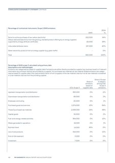 Emissions data extracted from page 144