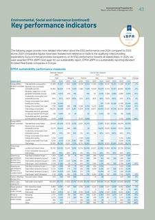 Emissions data extracted from page 45