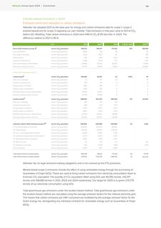 Emissions data extracted from page 146