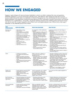 Emissions data extracted from page 62