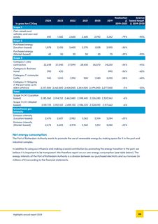 Emissions data extracted from page 45