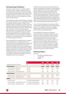 Emissions data extracted from page 39