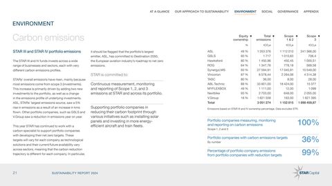 Emissions data extracted from page 21
