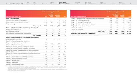 Emissions data extracted from page 29