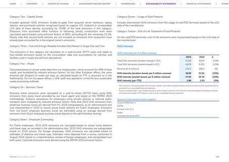 Emissions data extracted from page 125