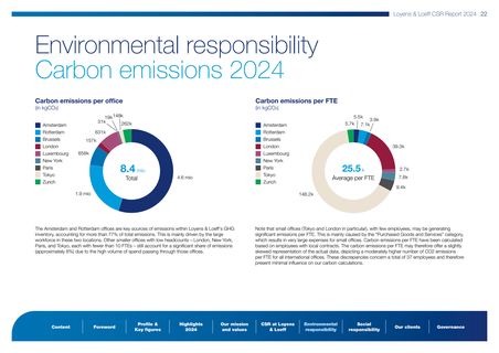 Emissions data extracted from page 22