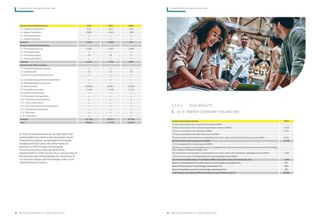 Emissions data extracted from page 20