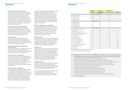 Emissions data extracted from page 41