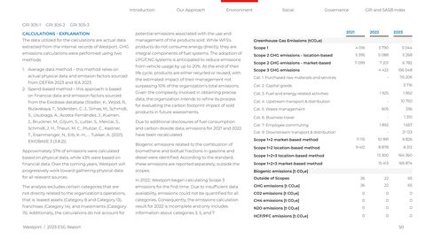 Emissions data extracted from page 50