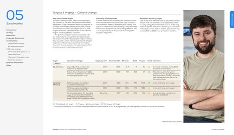 Emissions data extracted from page 92