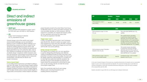 Emissions data extracted from page 39