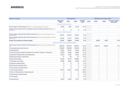 Emissions data extracted from page 84