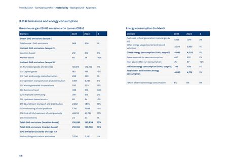 Emissions data extracted from page 48