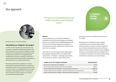 Emissions data extracted from page 28
