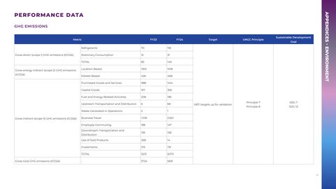 Emissions data extracted from page 33
