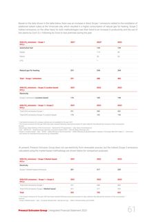 Emissions data extracted from page 61