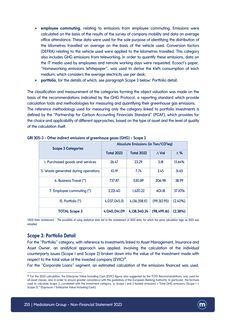 Emissions data extracted from page 255
