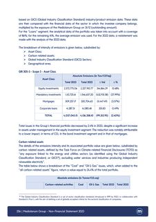 Emissions data extracted from page 256