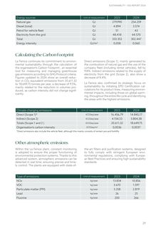 Emissions data extracted from page 29