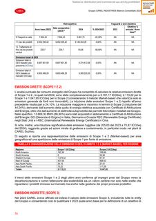 Emissions data extracted from page 74