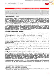 Emissions data extracted from page 77