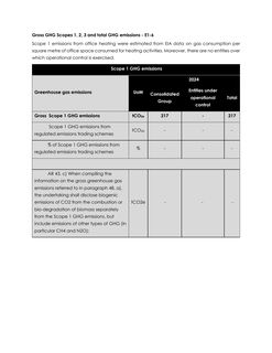 Emissions data extracted from page 108