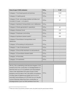 Emissions data extracted from page 112