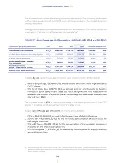 Emissions data extracted from page 81