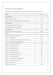 Emissions data extracted from page 84