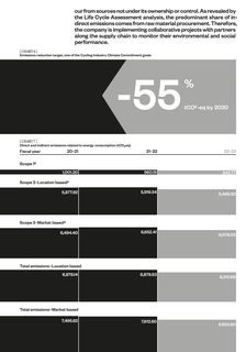 Emissions data extracted from page 191