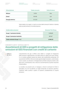 Emissions data extracted from page 52
