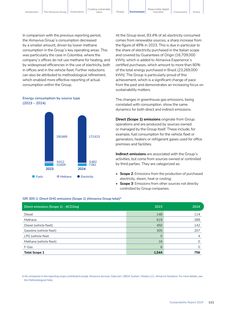 Emissions data extracted from page 113