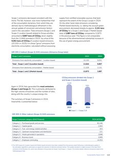 Emissions data extracted from page 115