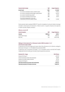 Emissions data extracted from page 95