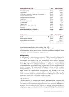 Emissions data extracted from page 97