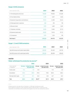 Emissions data extracted from page 159