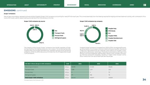 Emissions data extracted from page 35