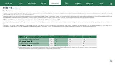 Emissions data extracted from page 36