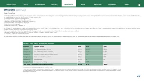 Emissions data extracted from page 37