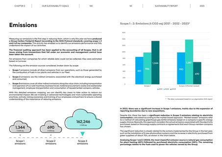 Emissions data extracted from page 71