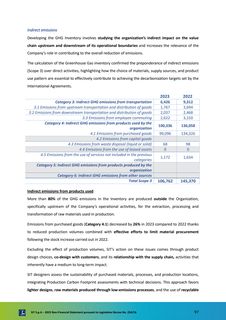 Emissions data extracted from page 97