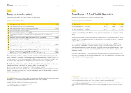 Emissions data extracted from page 32