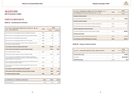 Emissions data extracted from page 48