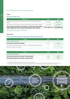 Emissions data extracted from page 38