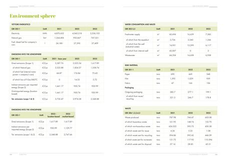 Emissions data extracted from page 67