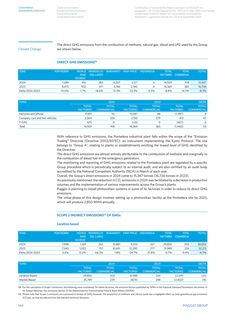 Emissions data extracted from page 77